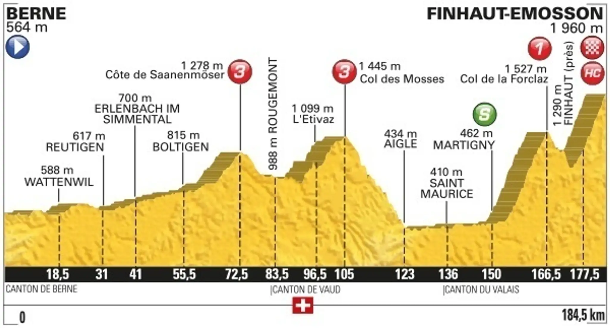 Profil 17. etapy TdF