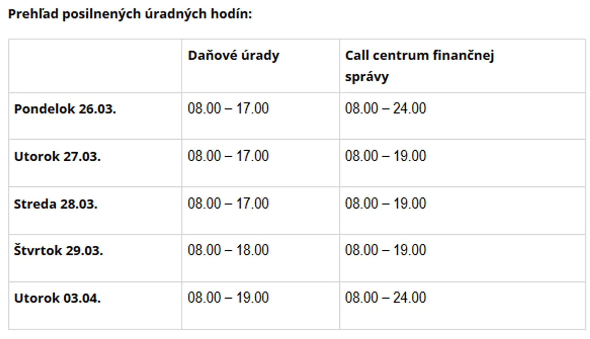 Úradné hodiny daňových úradov.