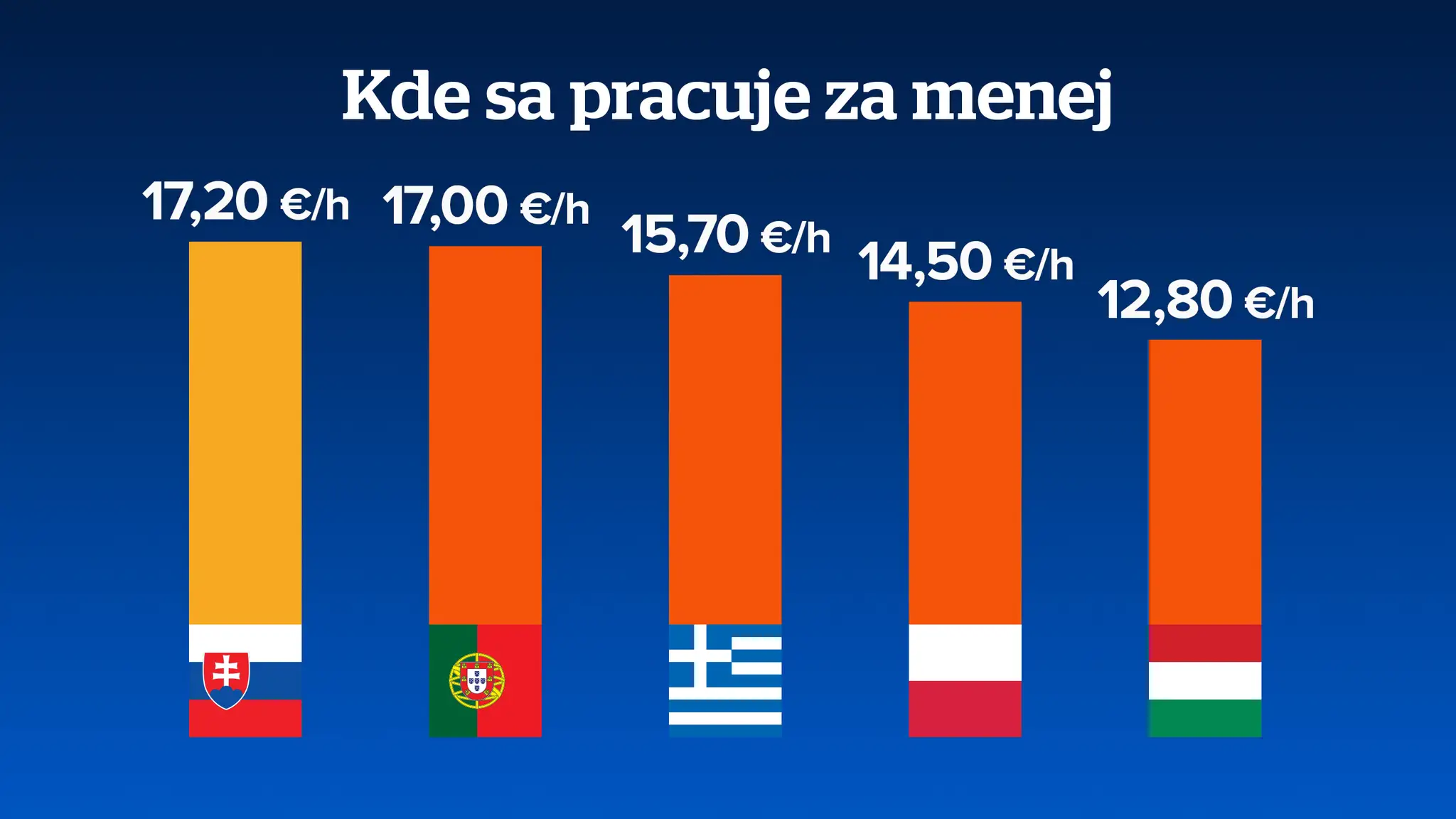 Kde sa pracuje za menej