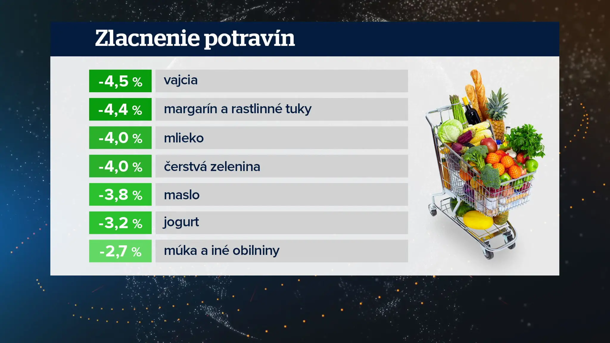 Zlacňovanie potravín.