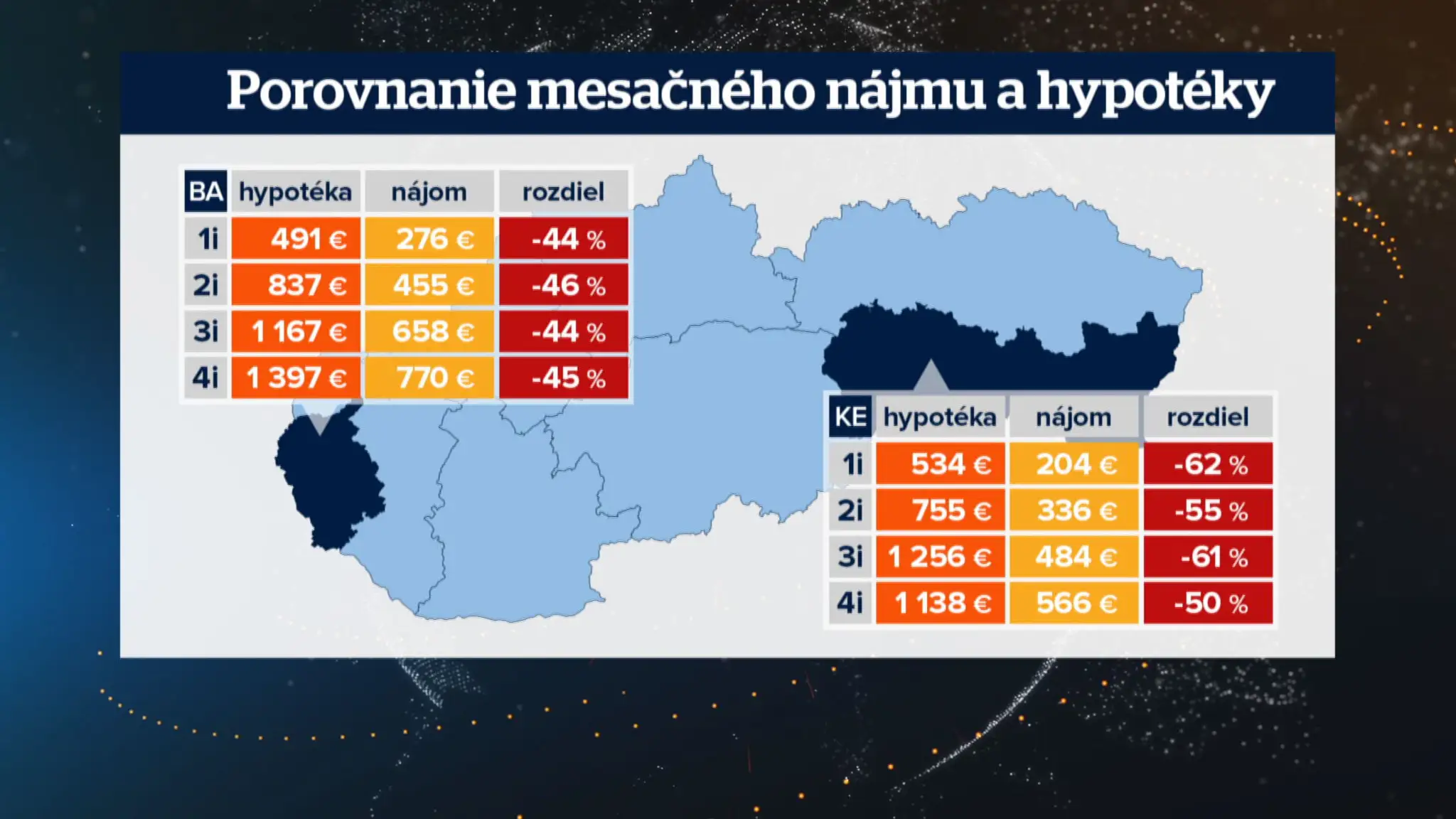 Porovnanie.