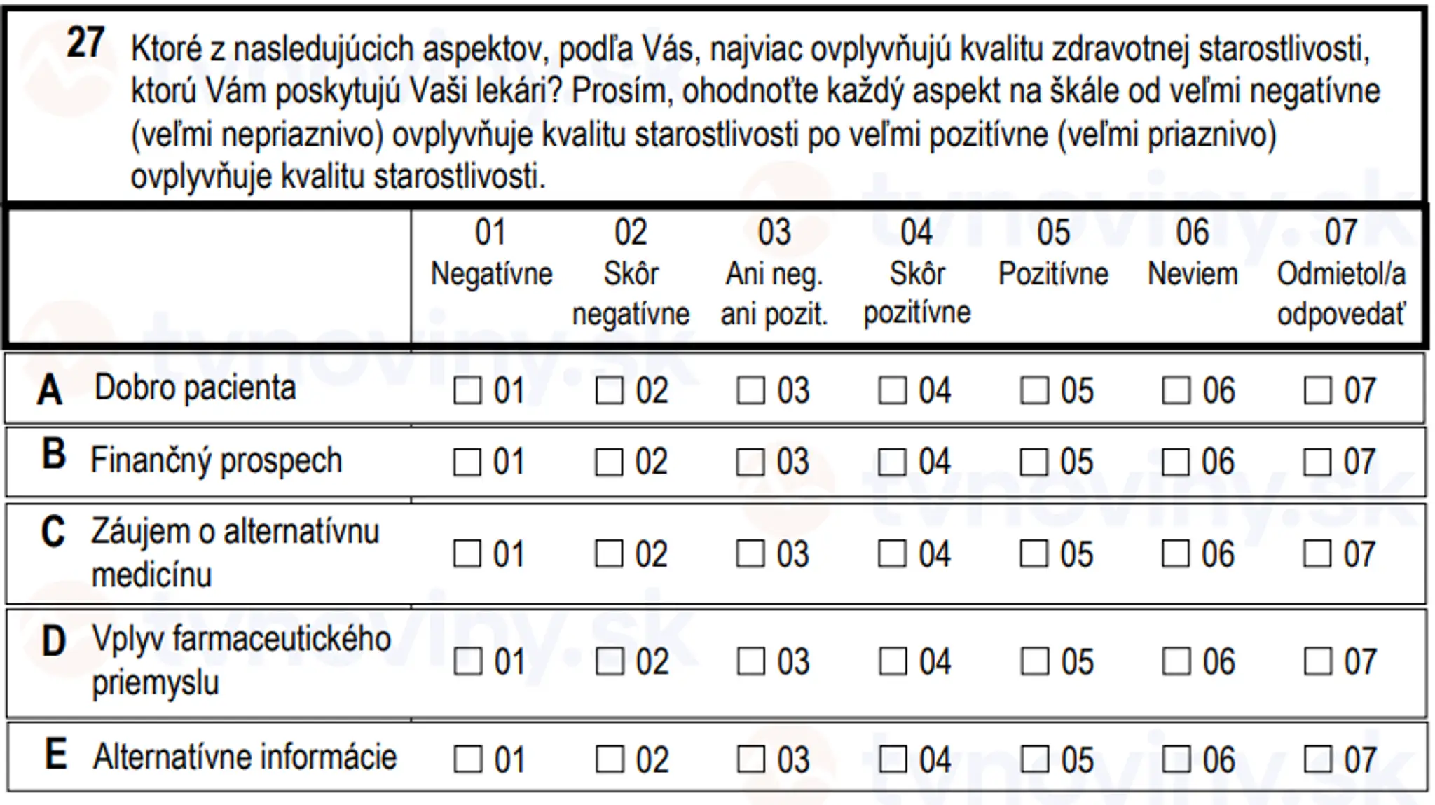 Otázky, ktoré sa pýta Štatistický úrad SR