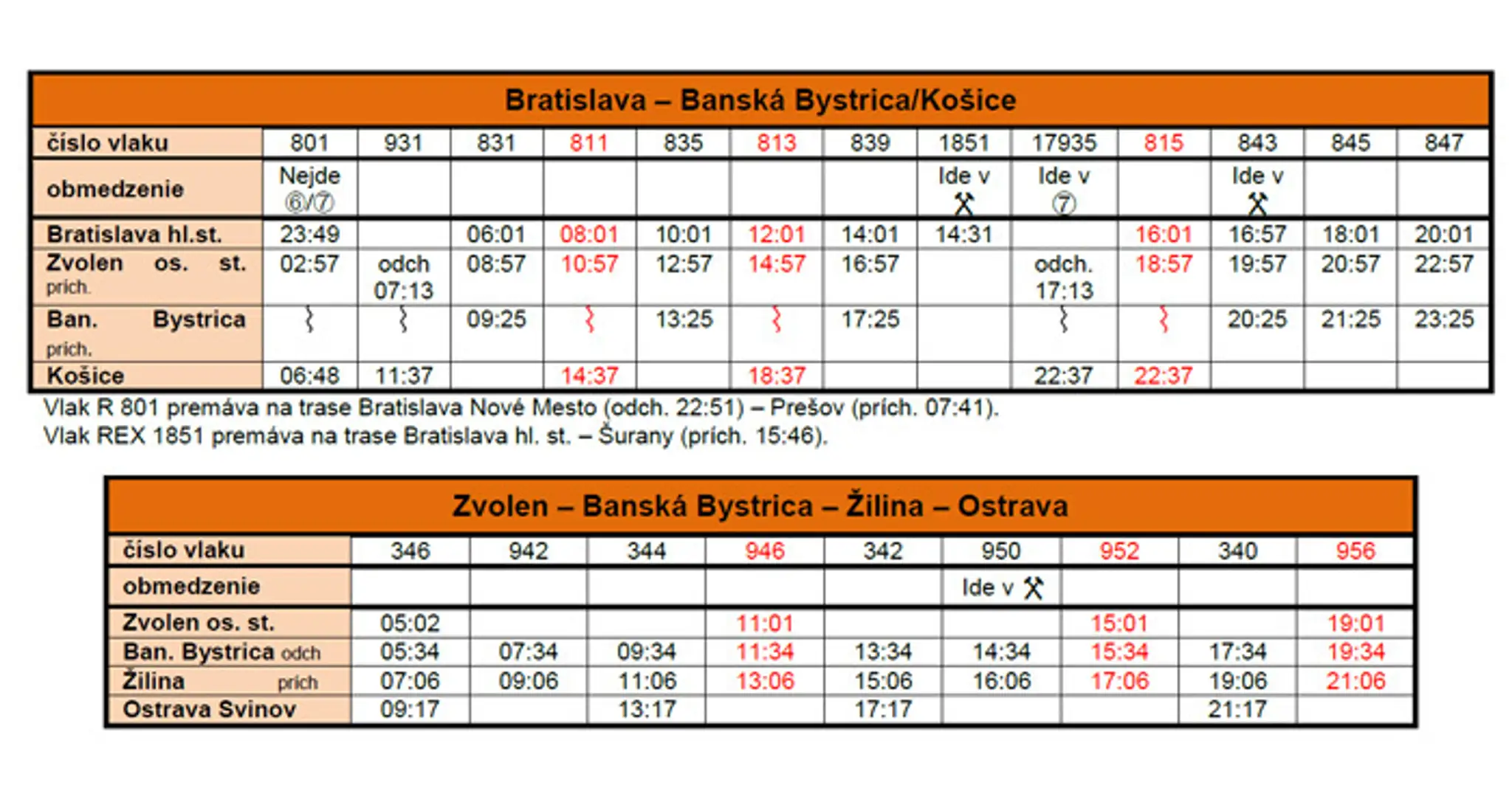 Bratislava – Banská Bystrica/Košice, resp. Ostrava.