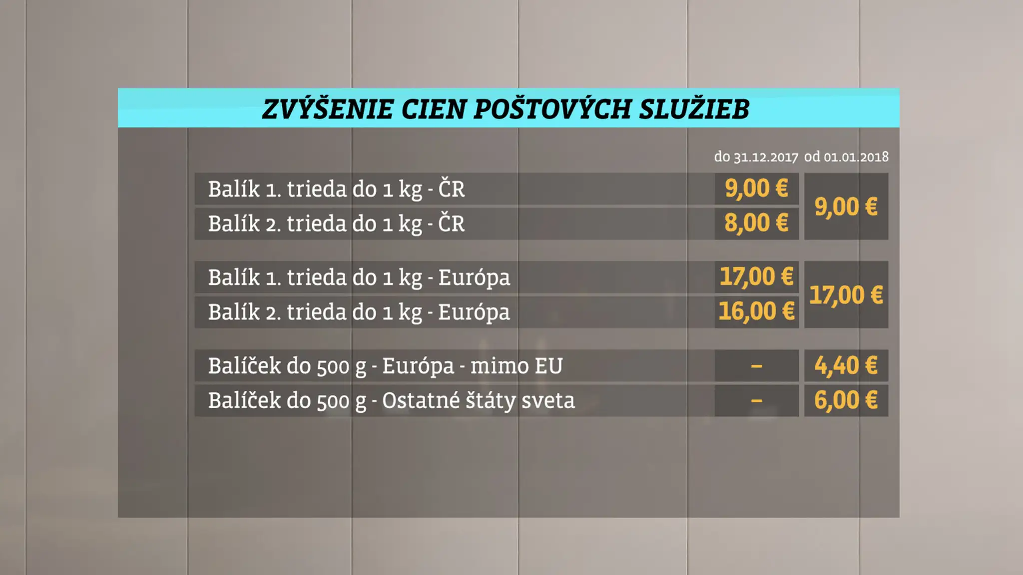Bývalý policajt Marek Barník, ktorý zabil deň pred svadbou snúbenicu Alexandru, na pojednávaní.