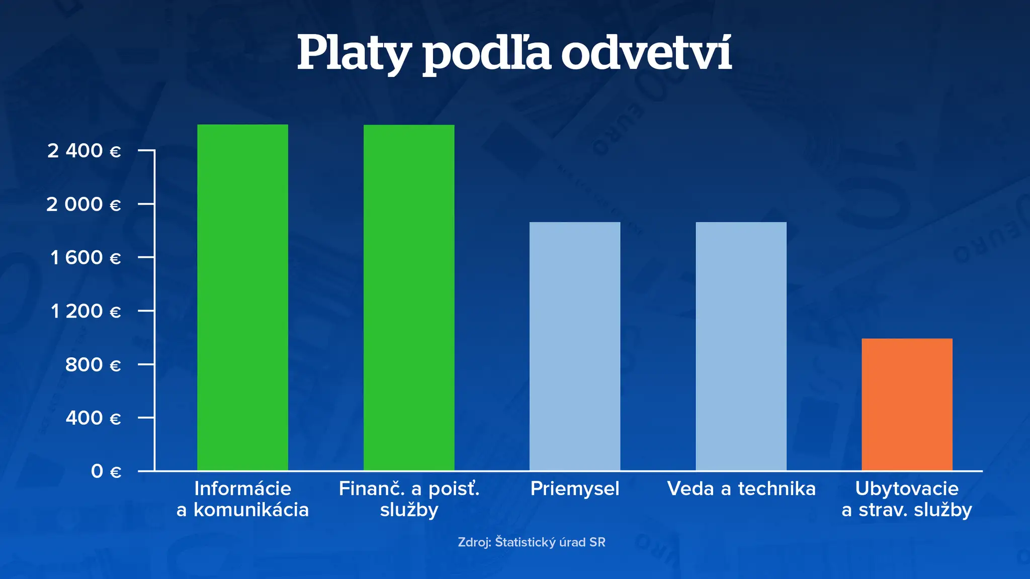 Platy odvetvia