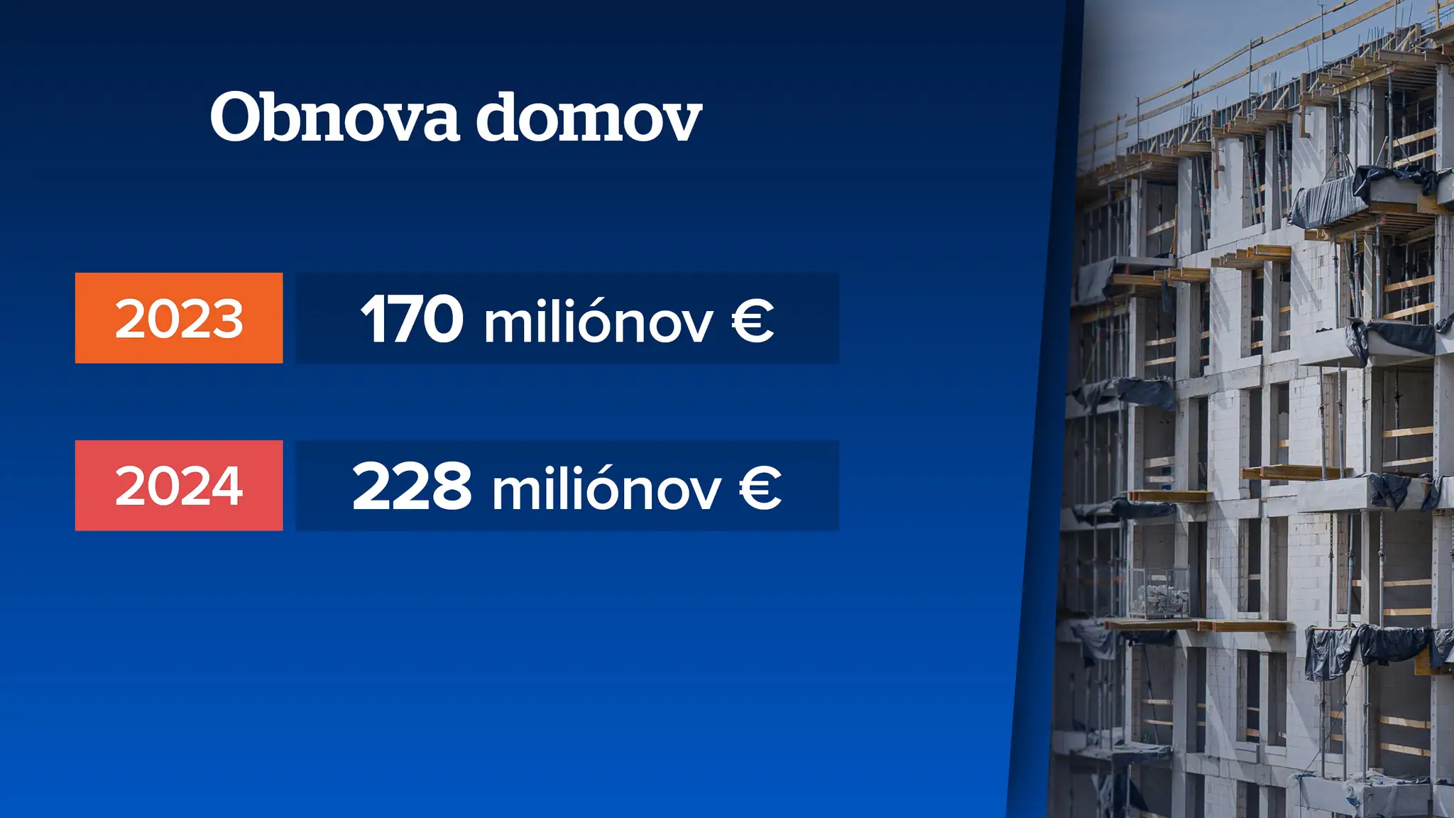 O nájomné bývanie je čoraz vyšší záujem