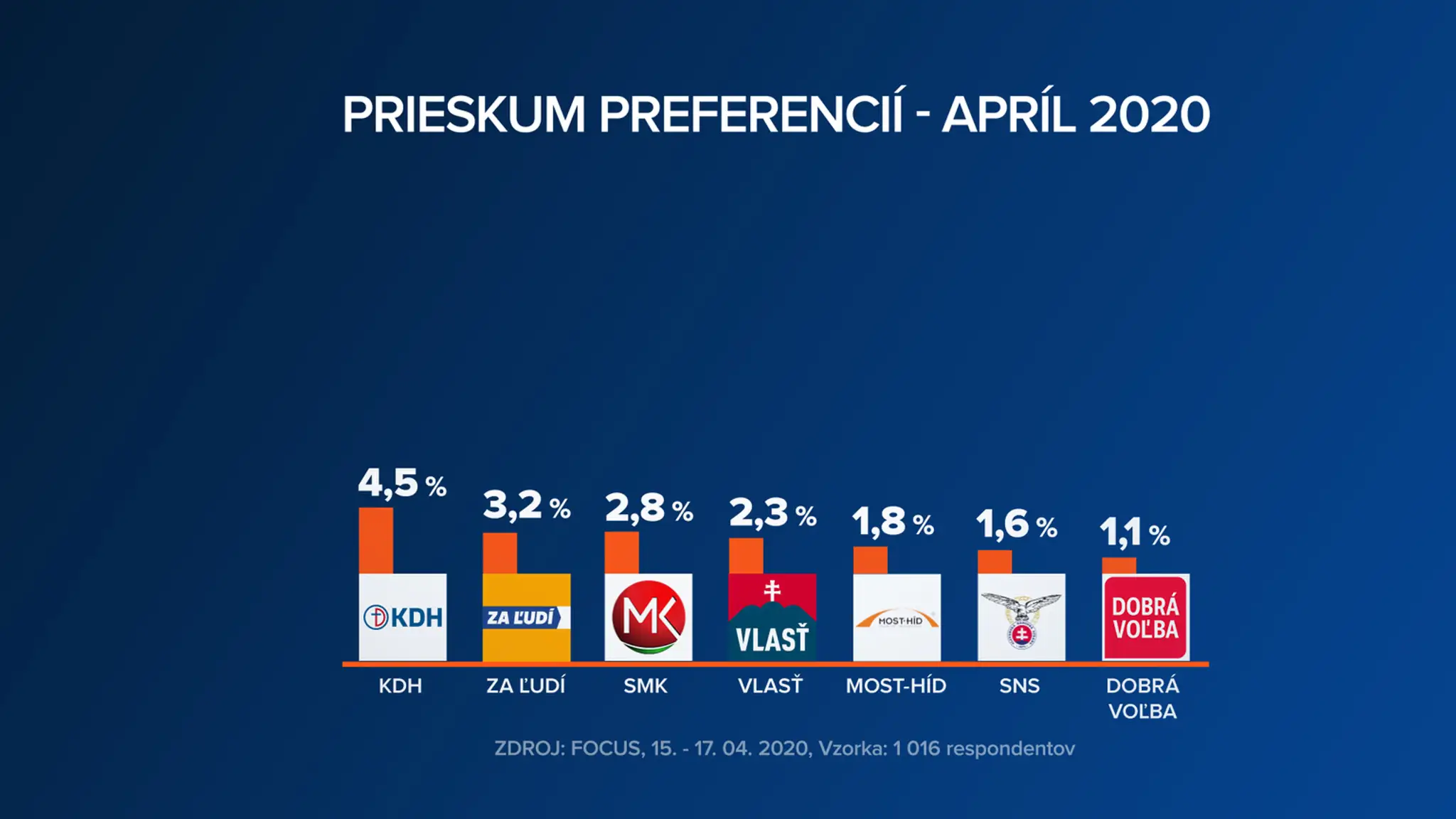 Rozdelenie kresiel v parlamente