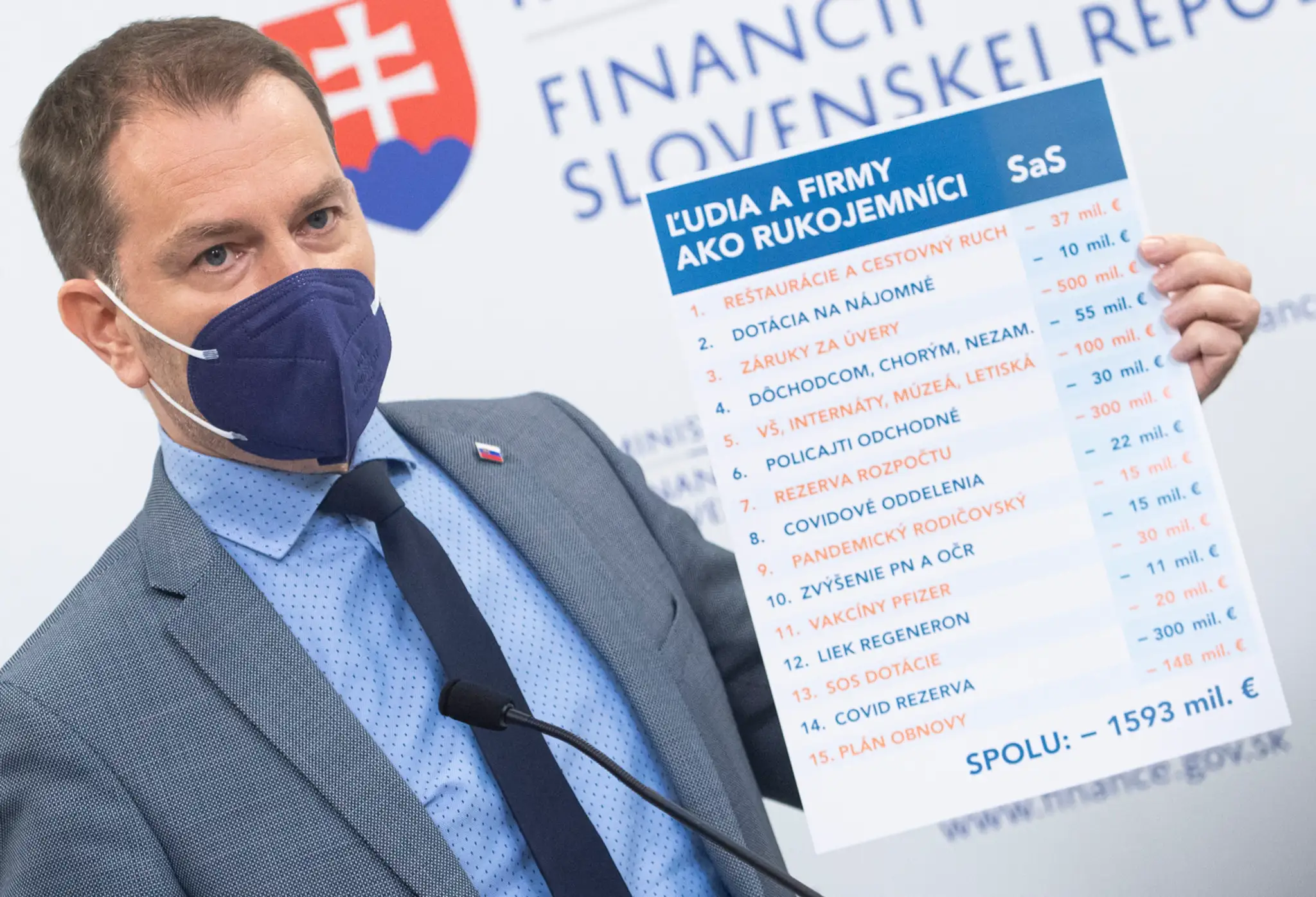 Igor Matovič kritizuje SaS.