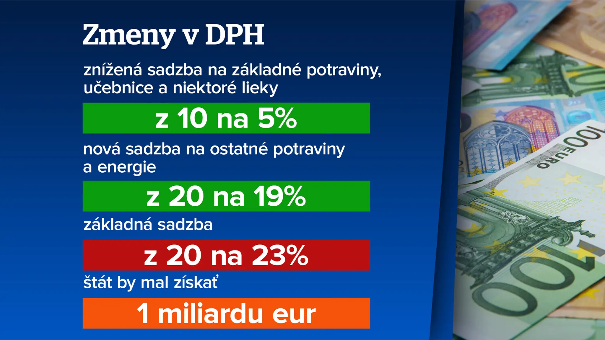Zmeny DPH.
