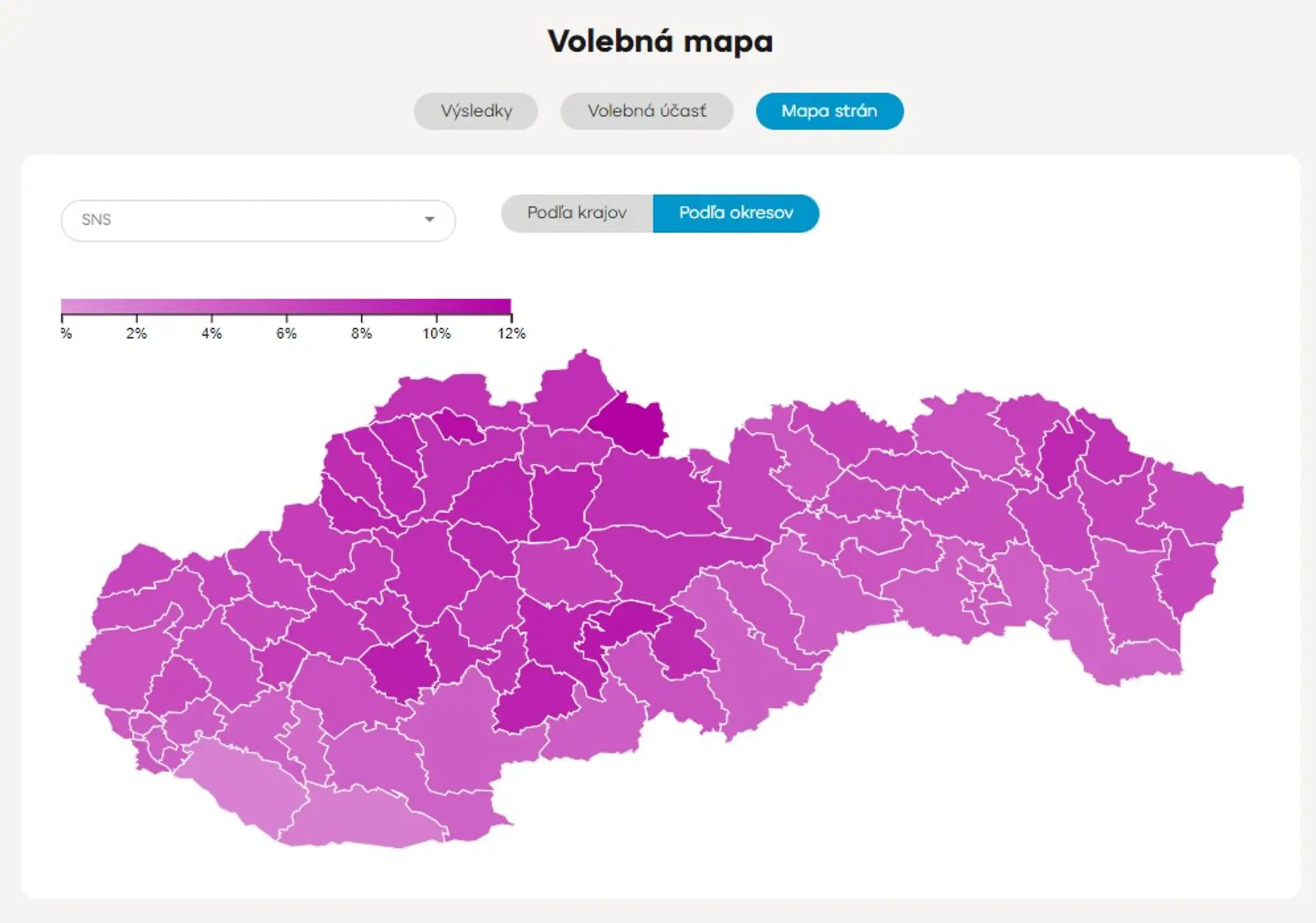 Výsledky strany SNS v jednotlivých okresoch