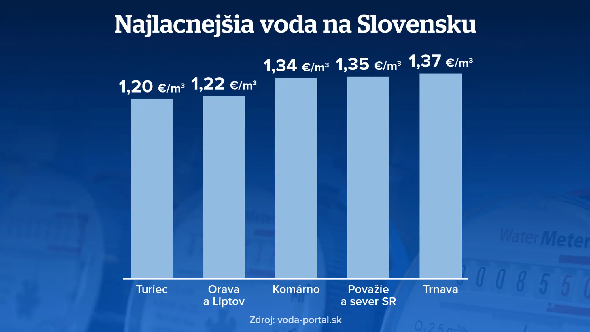 HD_valec_ceny_vody_01