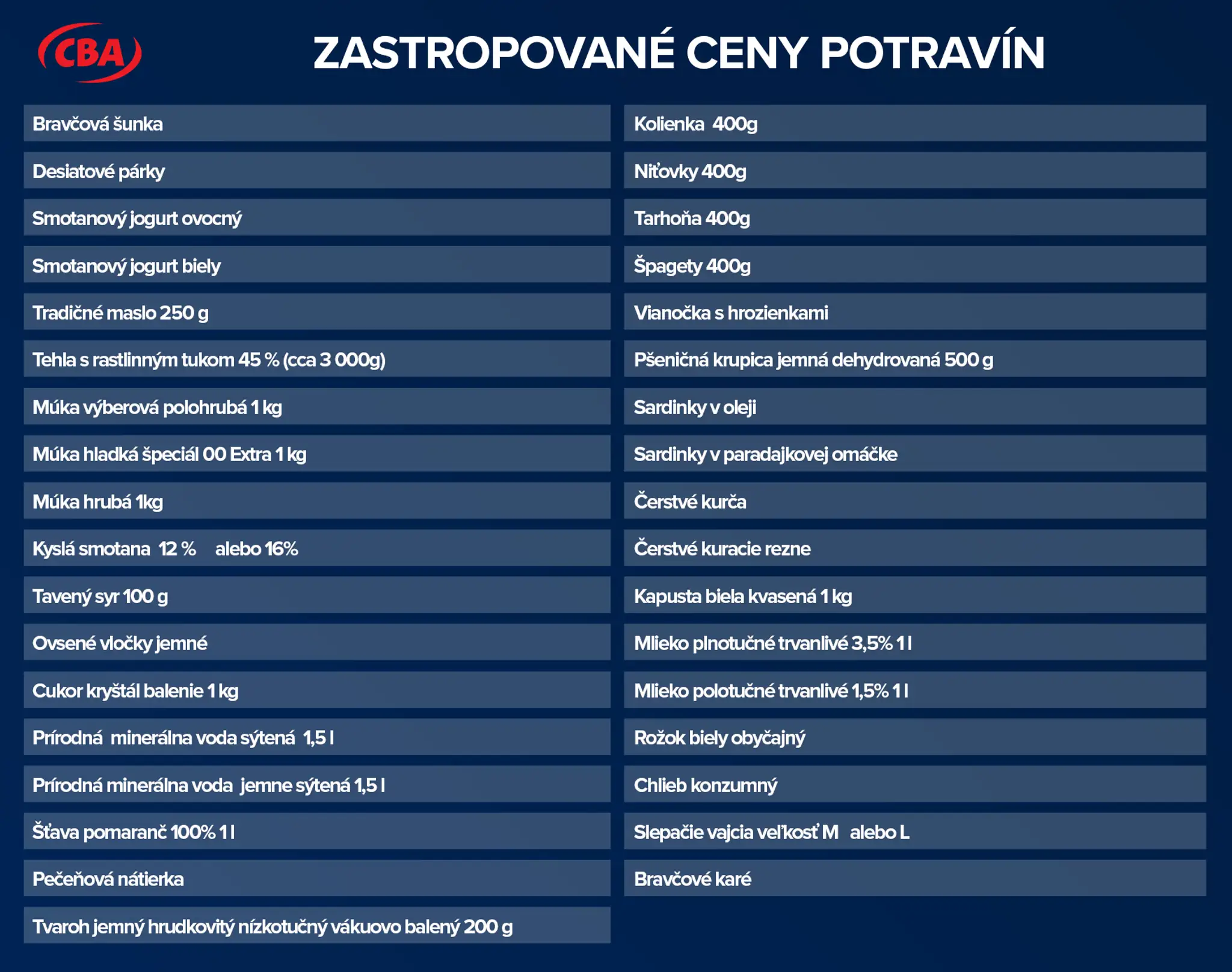Zastropované ceny potravín
