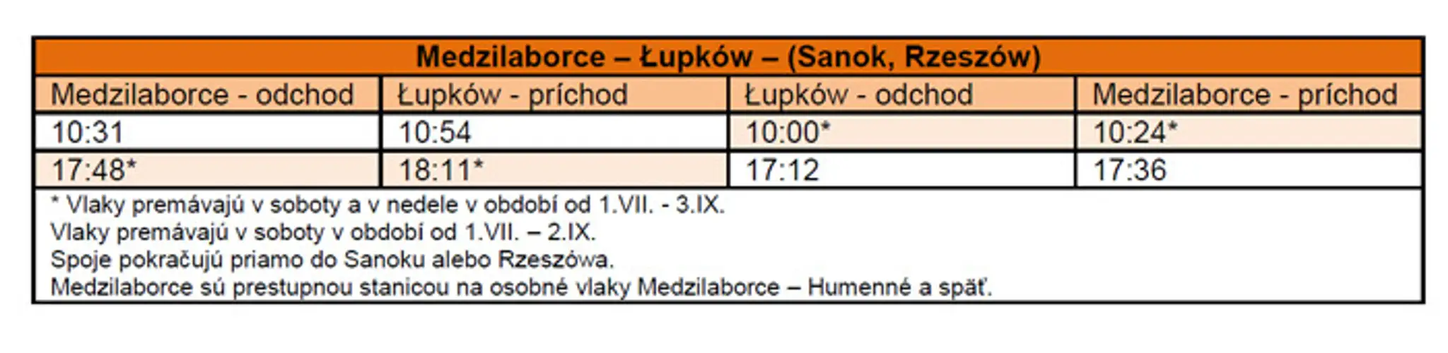 Vlakové spojenie Medzilaborce – Łupków.