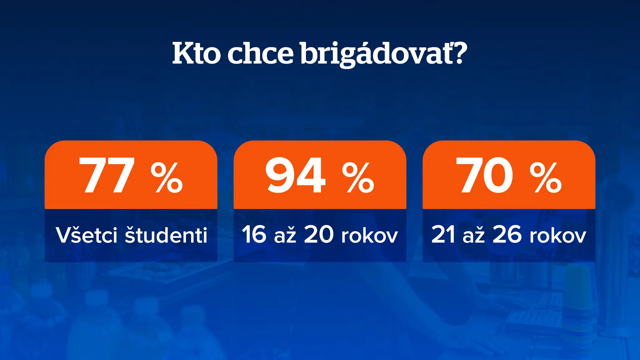 Kto chce brigádovať