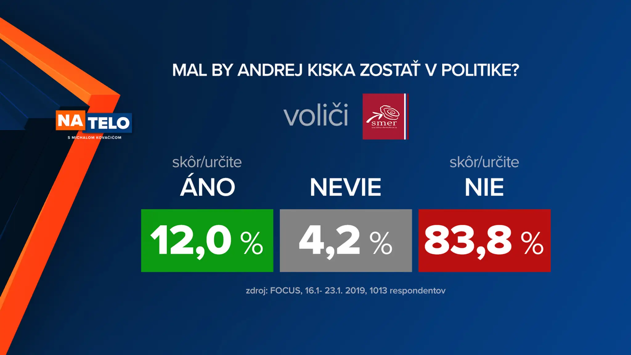 Voliči SNS