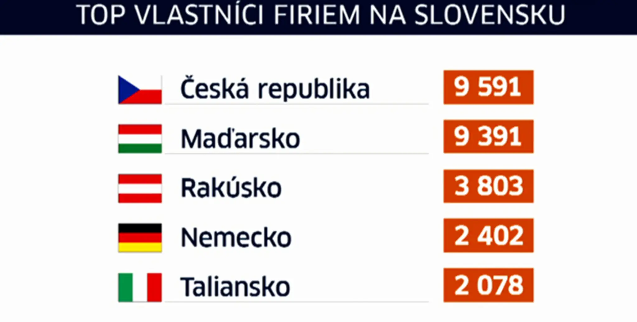 Top vlastníci firiem na Slovensku.