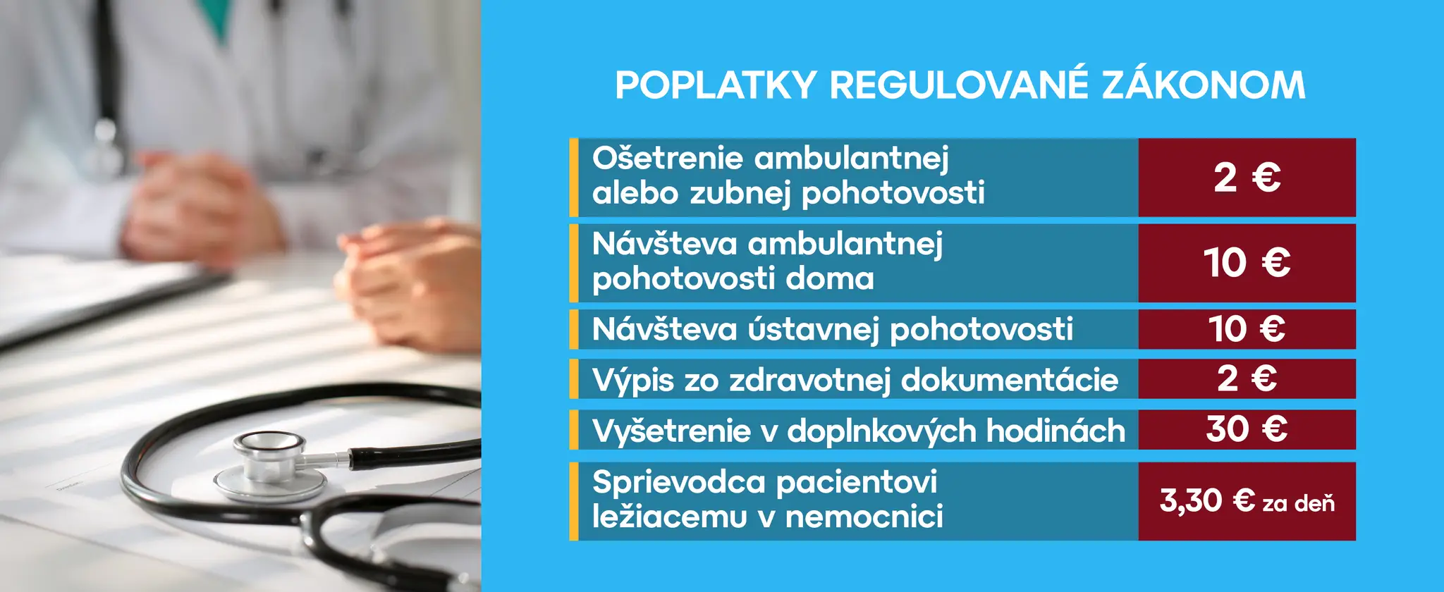 Poplatky u lekárov.