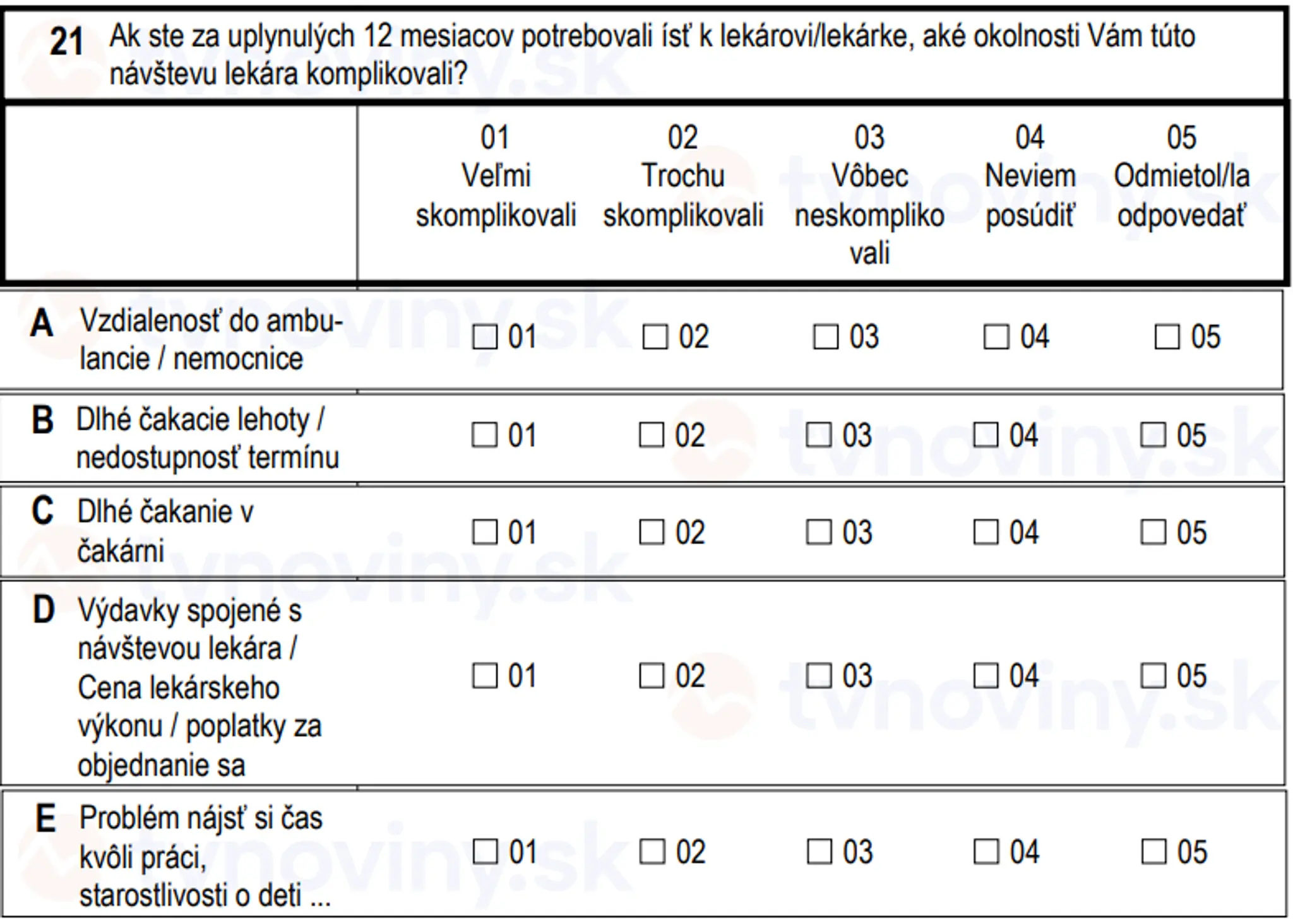 Otázky, ktoré sa pýta Štatistický úrad SR