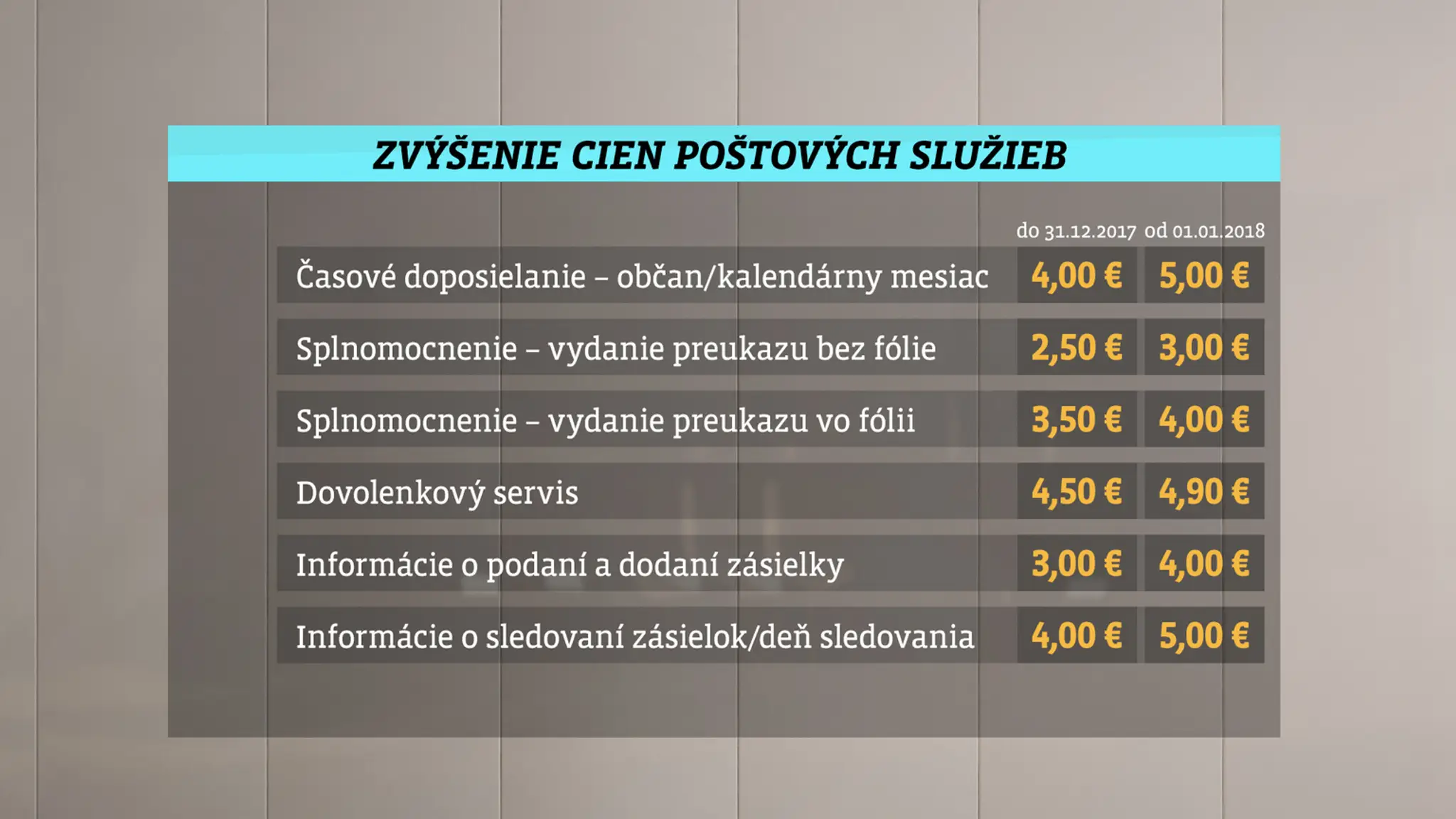 Zvýšenie cien poštovného.