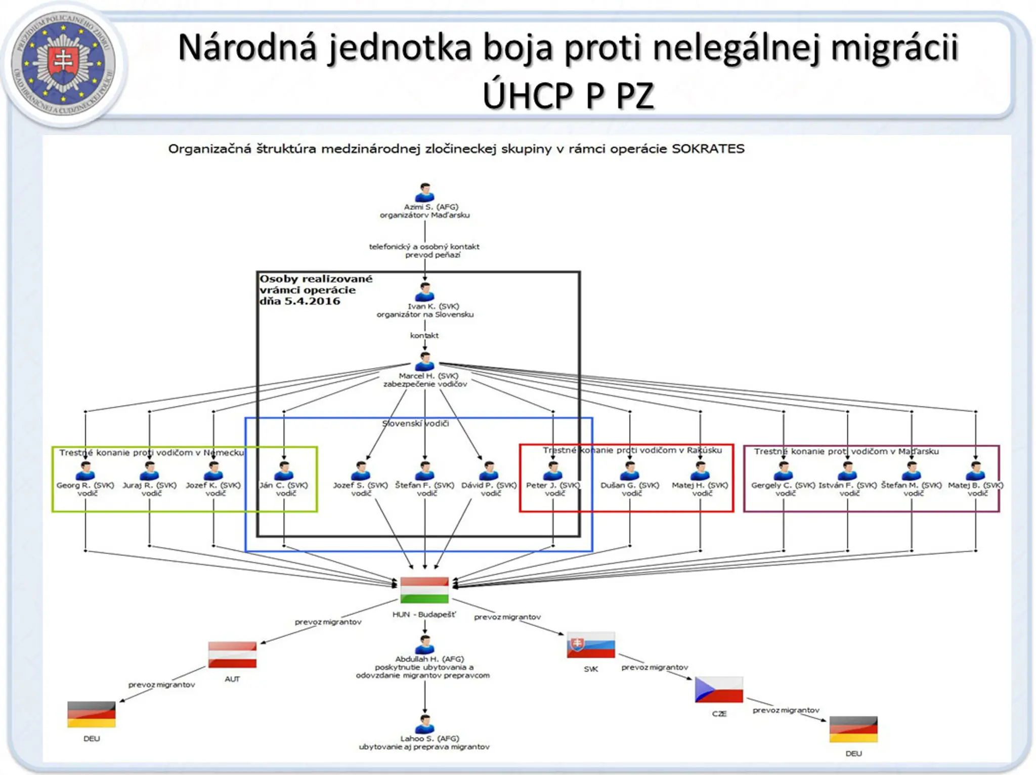 Organizačná štruktúra medzinárodnej prevádzačskej skupiny