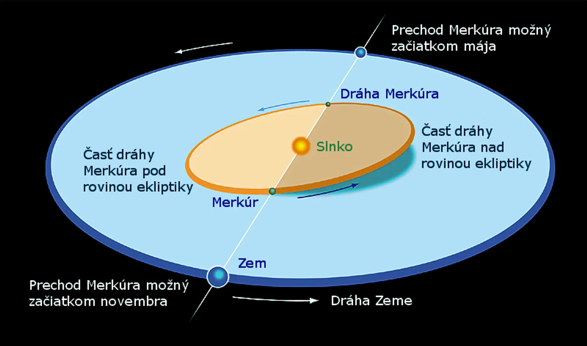 draha_merkura_voci_zemskej.png