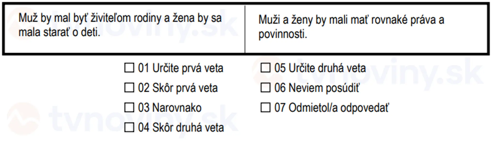 Otázky, ktoré sa pýta Štatistický úrad SR