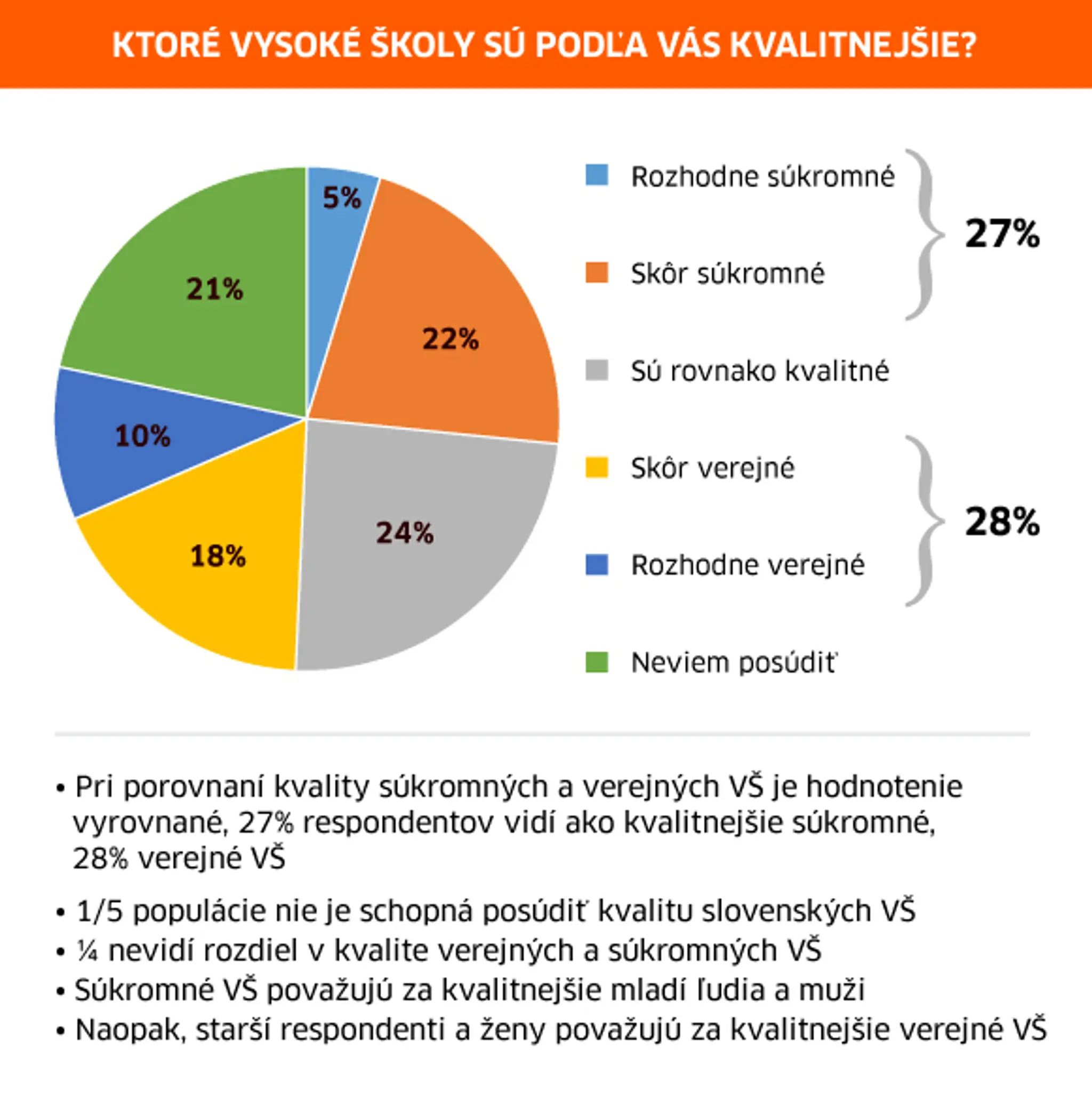 Ktoré školy sú podľa vás kvalitnejšie?
