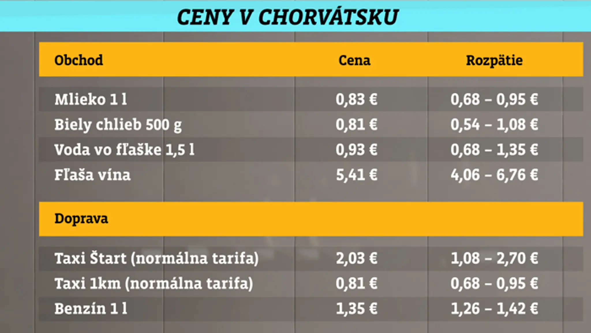Výbuch v Kábule