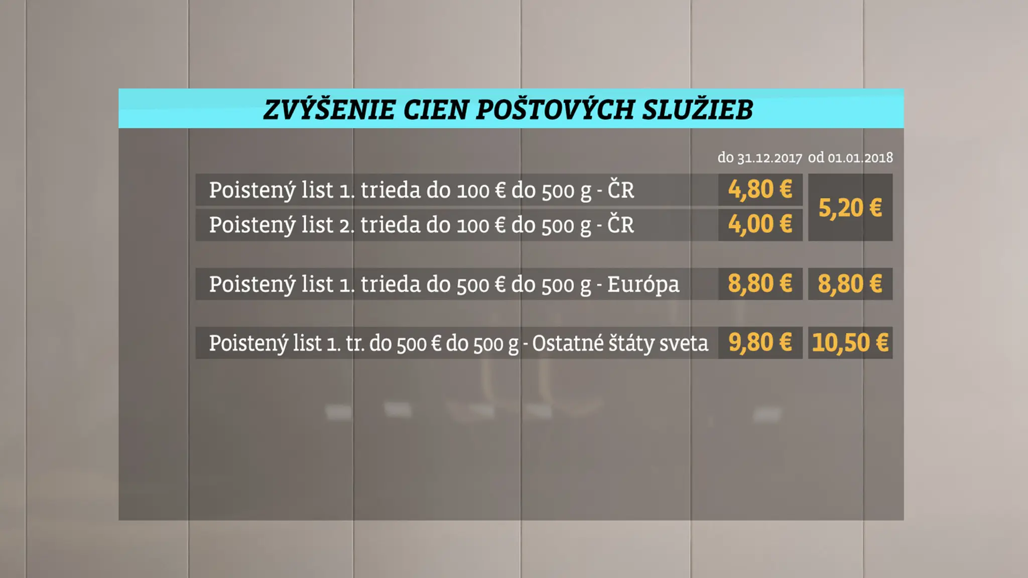 Oteckovia