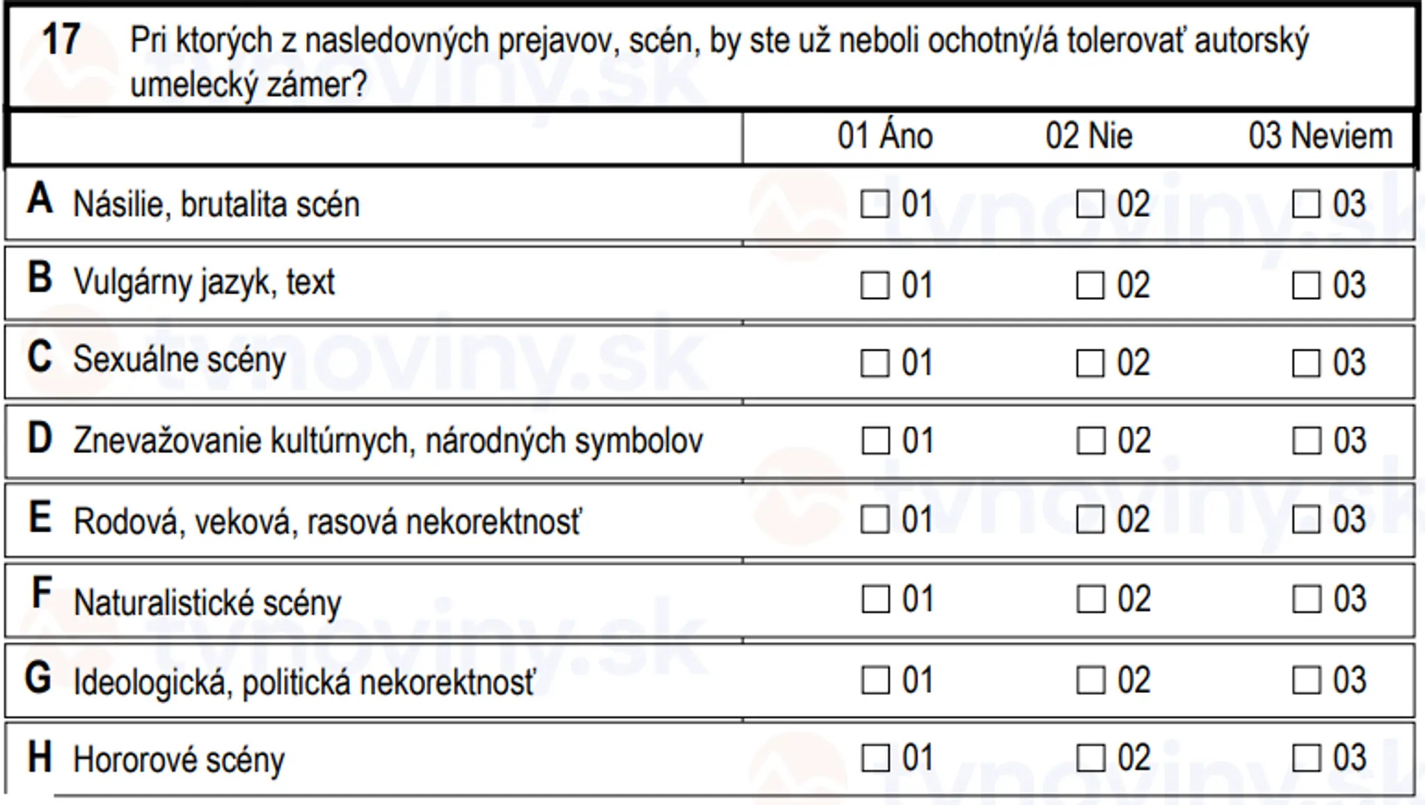 Otázky, ktoré sa pýta Štatistický úrad SR