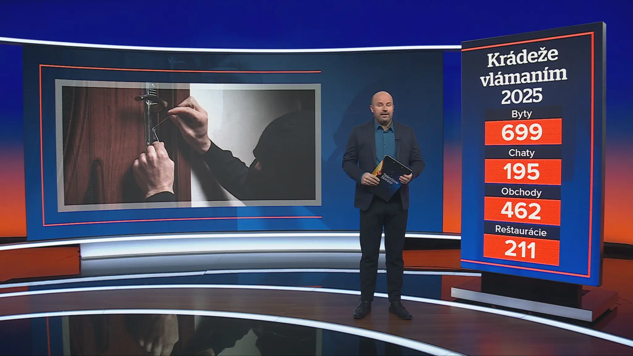 Krádeže vlámaním 2025
