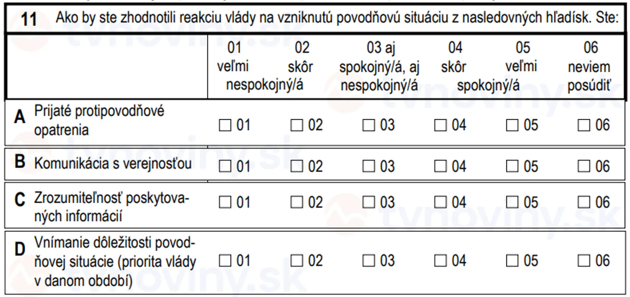 Otázky, ktoré sa pýta Štatistický úrad SR