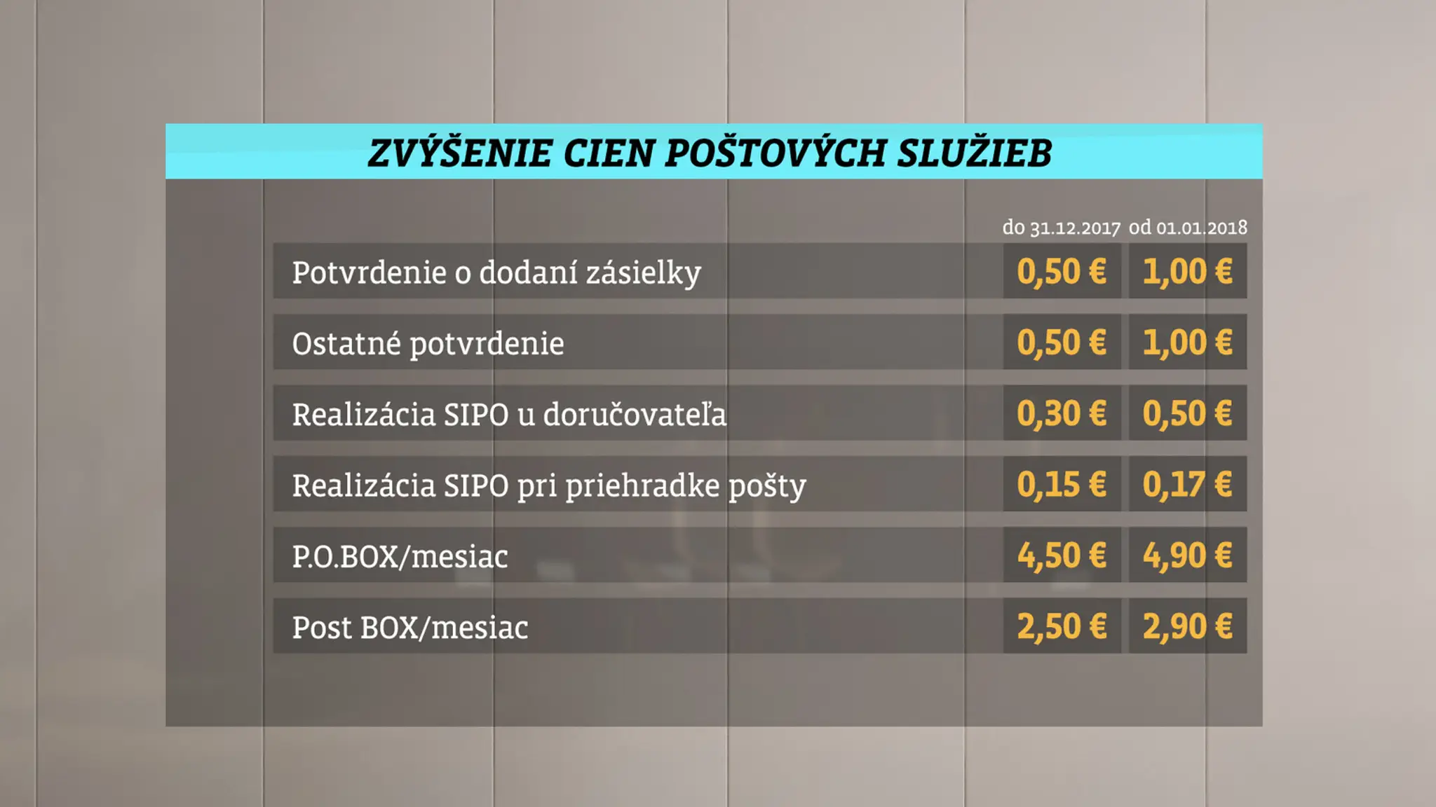 Zvýšenie cien poštovného.