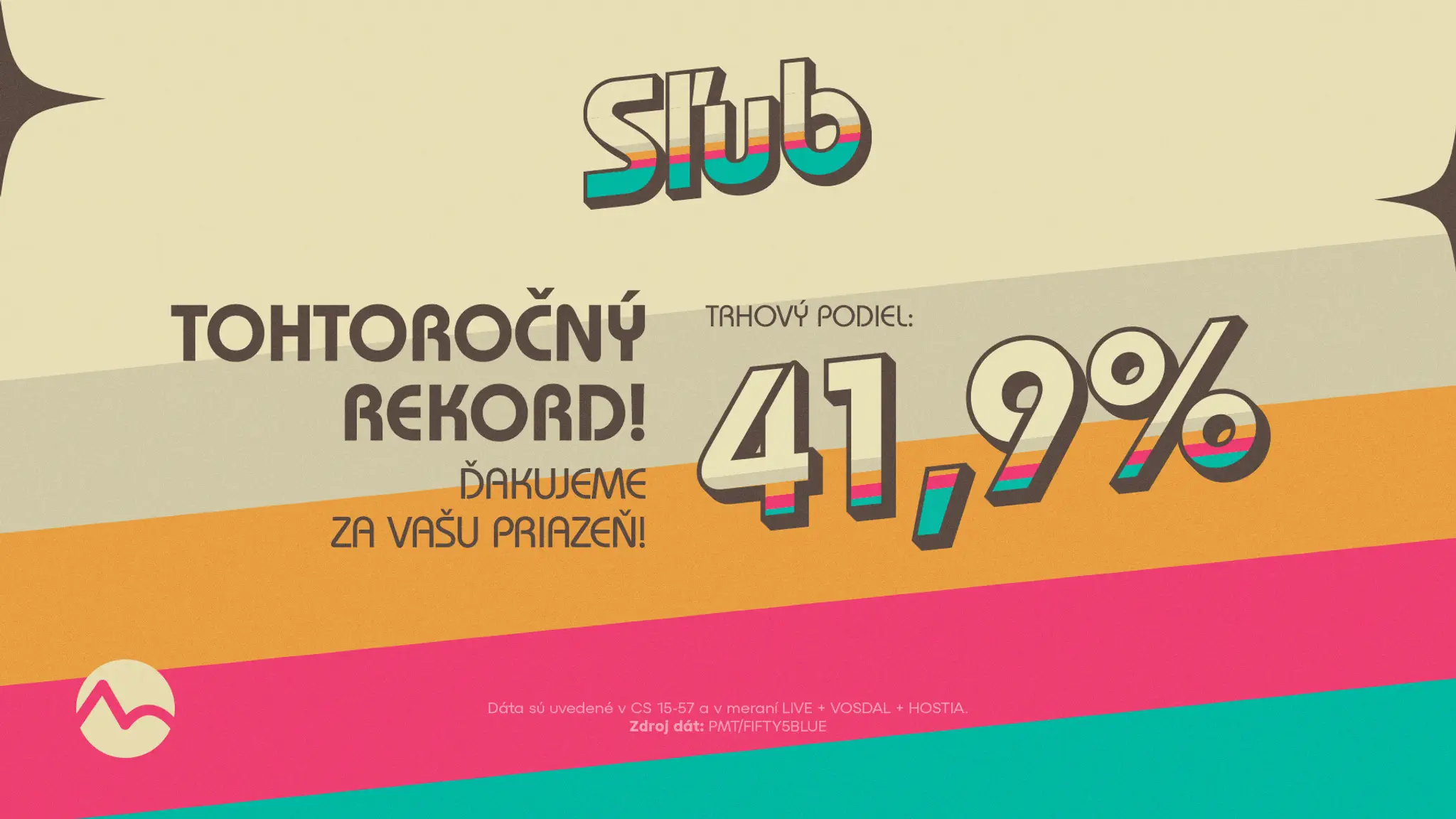 Tohtoročný rekord seriálu Sľub!