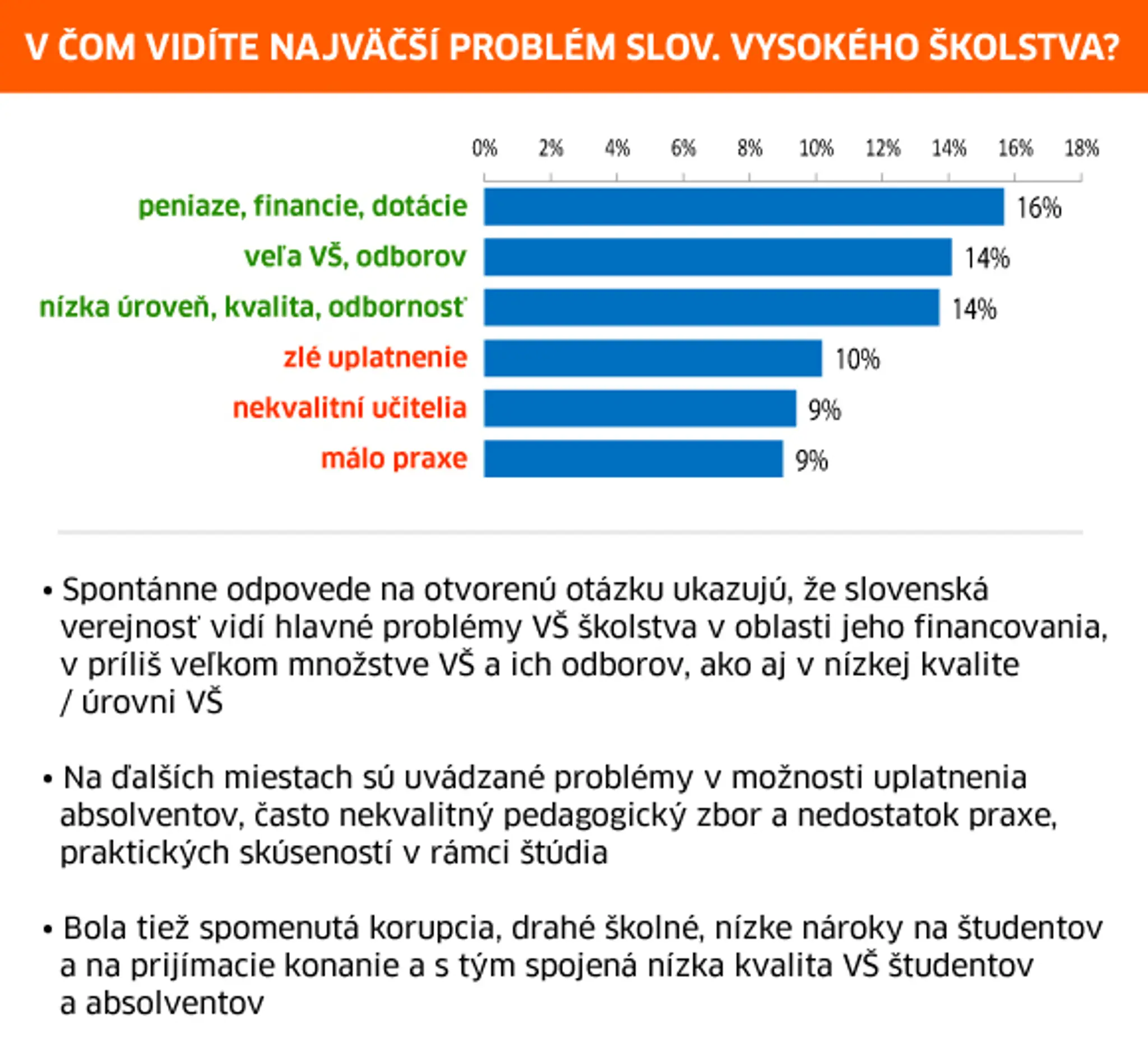 V čom vidíte najväčší problém slovenského vysokého školstva?