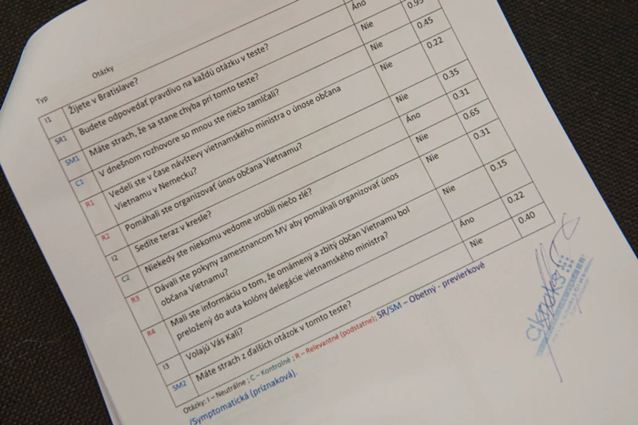 Otázky Roberta Kaliňáka na detektore lži.