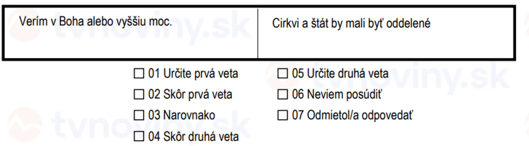 Otázky, ktoré sa pýta Štatistický úrad SR