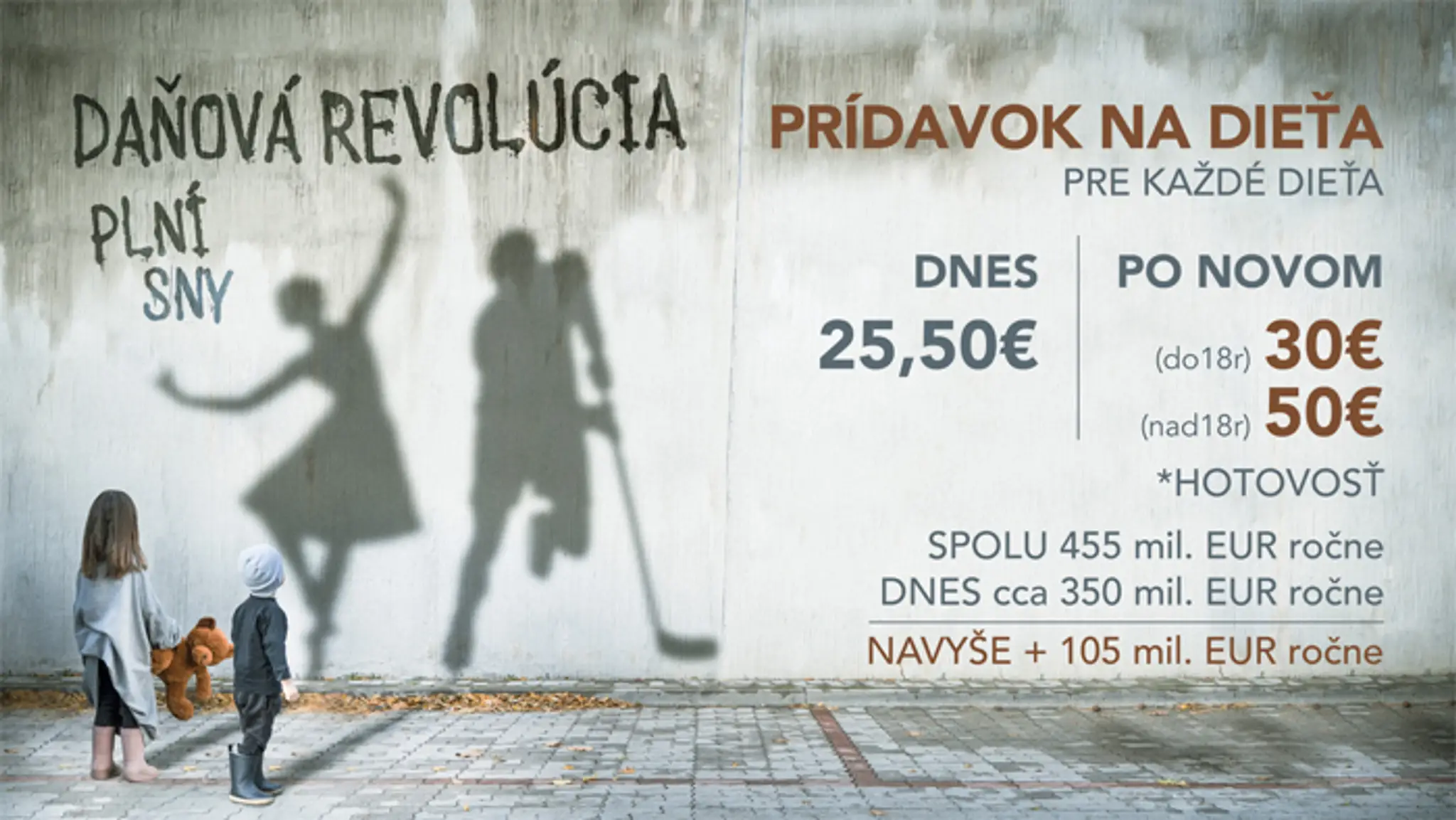 Prídavok na dieťa.