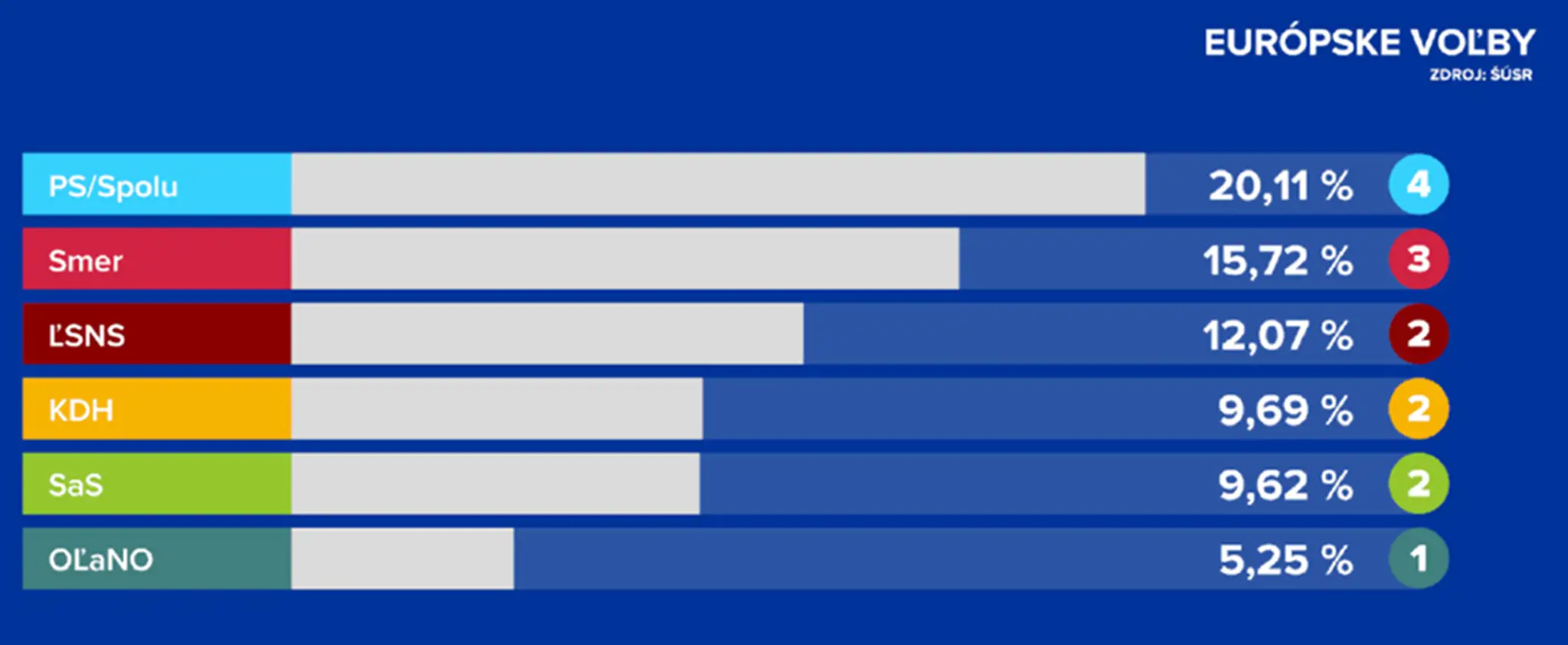 EU-OFICIAL-1-PS-SPOLU-v2.png