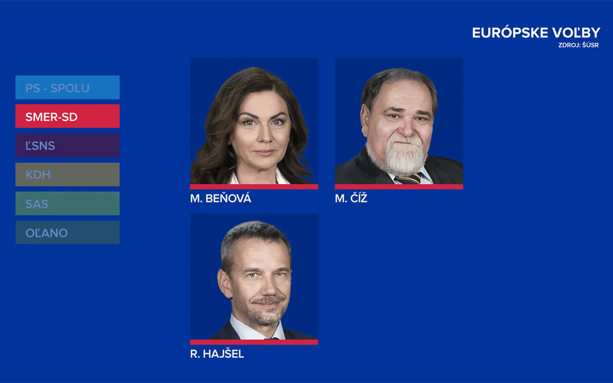 Toto sú mená poslancov, ktorých sme si zvolili do EP - KDH