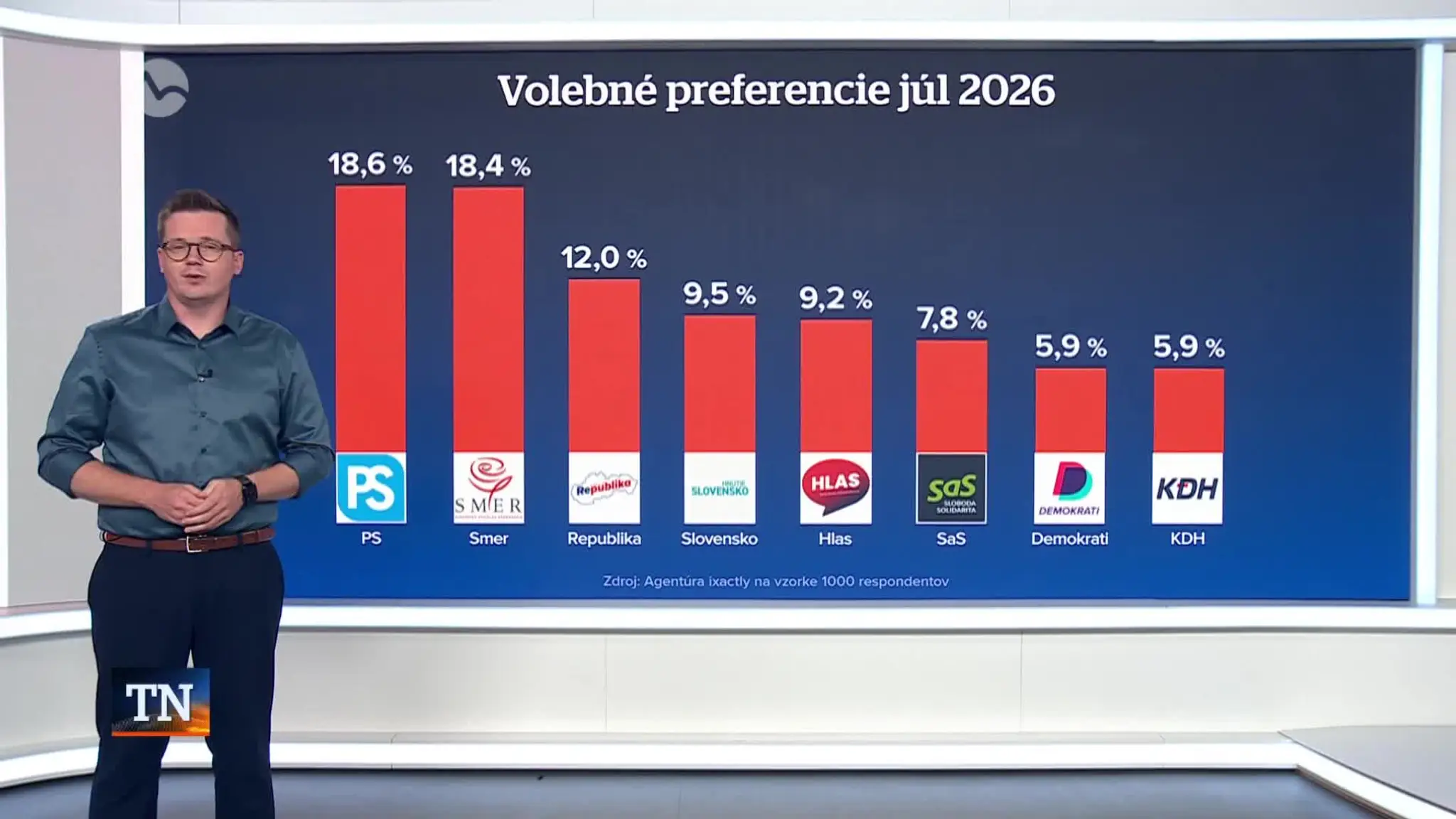 2026-08-07-TN-7-Vitaz-volieb-je-nejasny