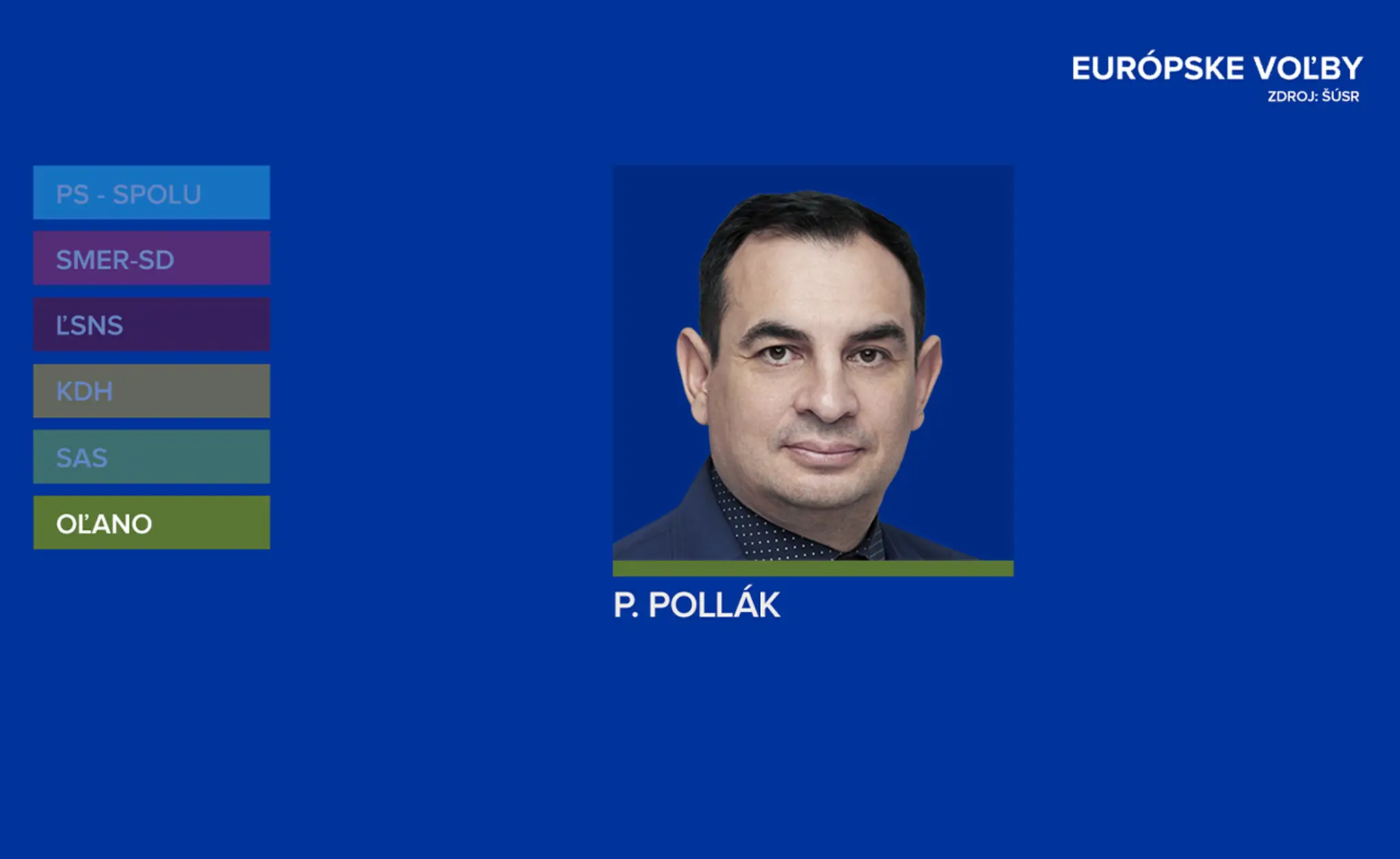 Toto sú mená poslancov, ktorých sme si zvolili do EP - ĽSNS