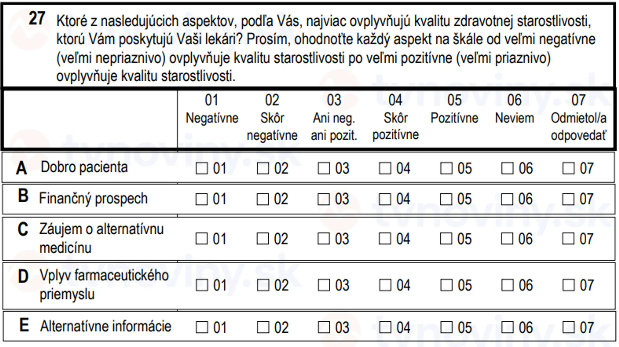 Otázky, ktoré sa pýta Štatistický úrad SR
