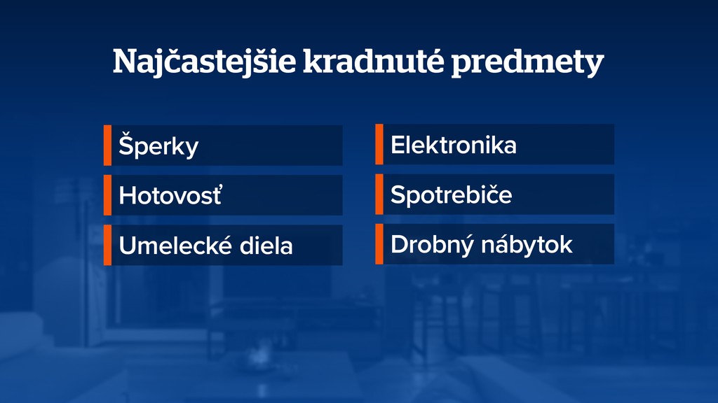 Vykrádanie domácností