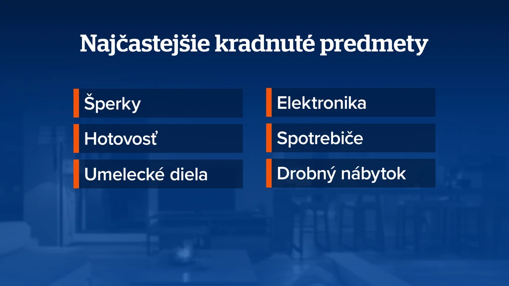 Vykrádanie domácností
