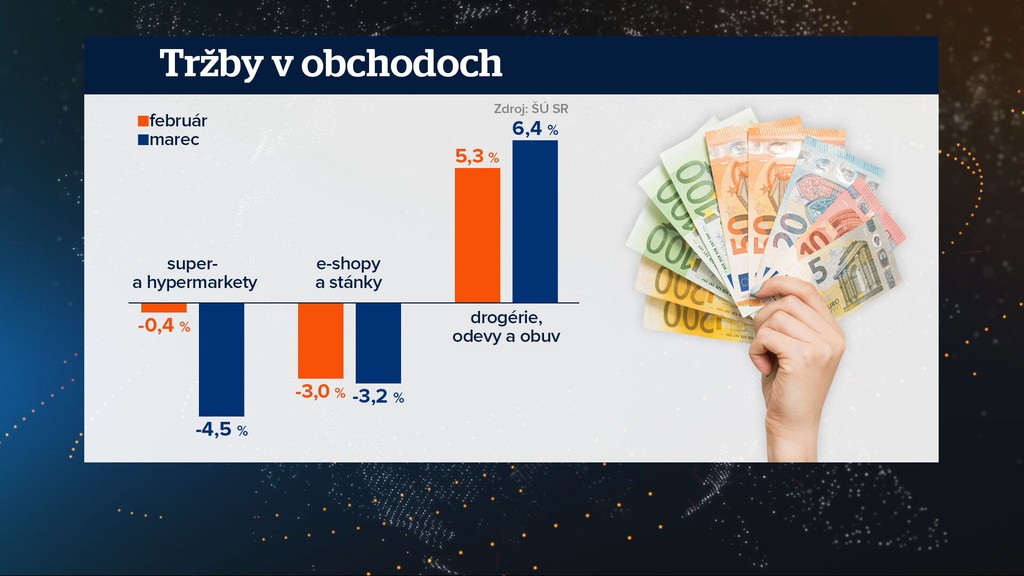 Ľudia prestali míňať