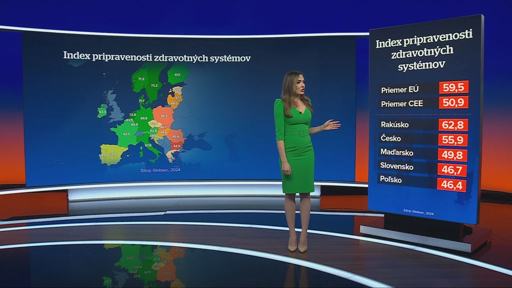 Index pripravenosti zdravotných systémov