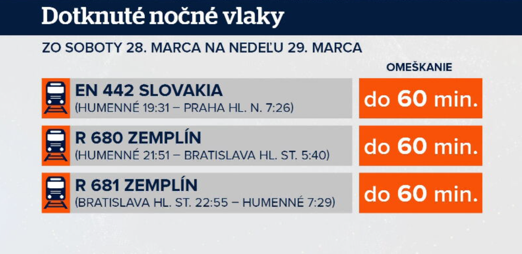 Vlaky, ktorých sa dotkne časový posun. 