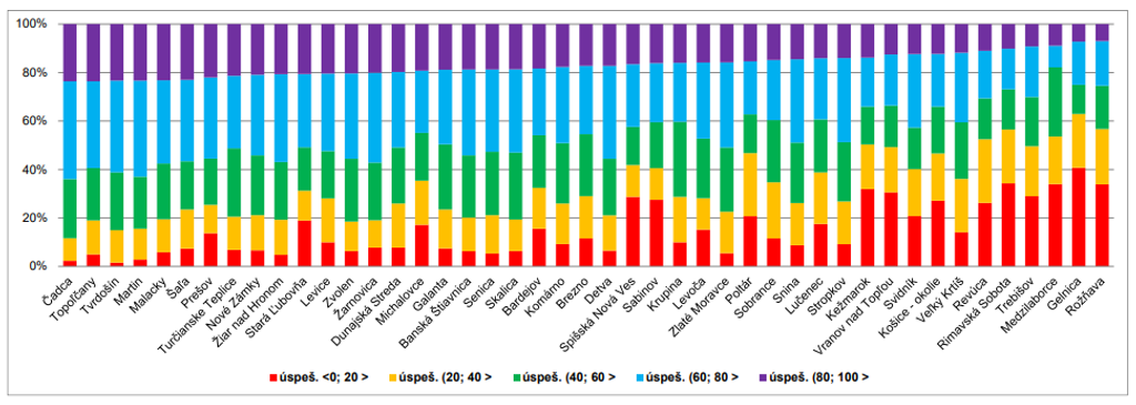 Testovanie z matematiky