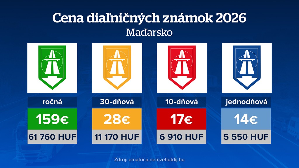 Cena diaľničných známok 2026 - Maďarsko